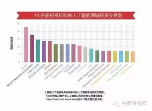 15張大數(shù)據(jù)圖表深度解析 人工智能發(fā)展現(xiàn)狀與軟件開發(fā)新趨勢
