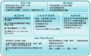 RTC軟件協作開發工具 產品動態與軟件開發新趨勢